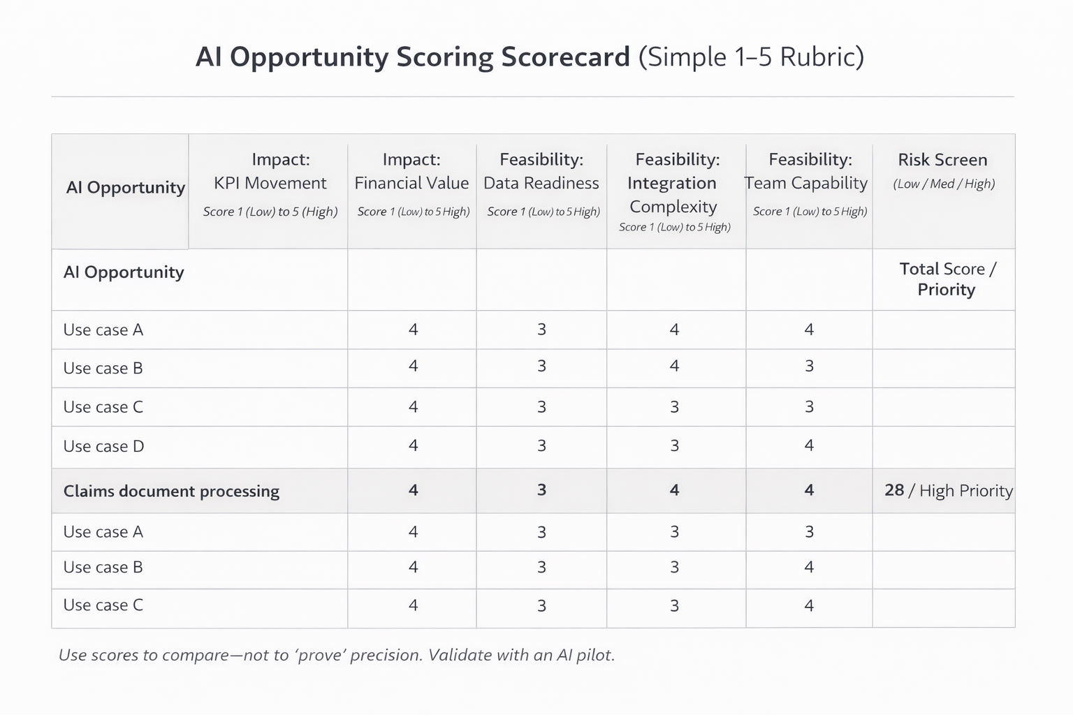 AI Opportunity Scoring Scorecard