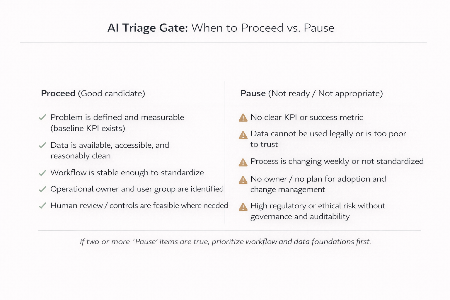 AI Triage Gate