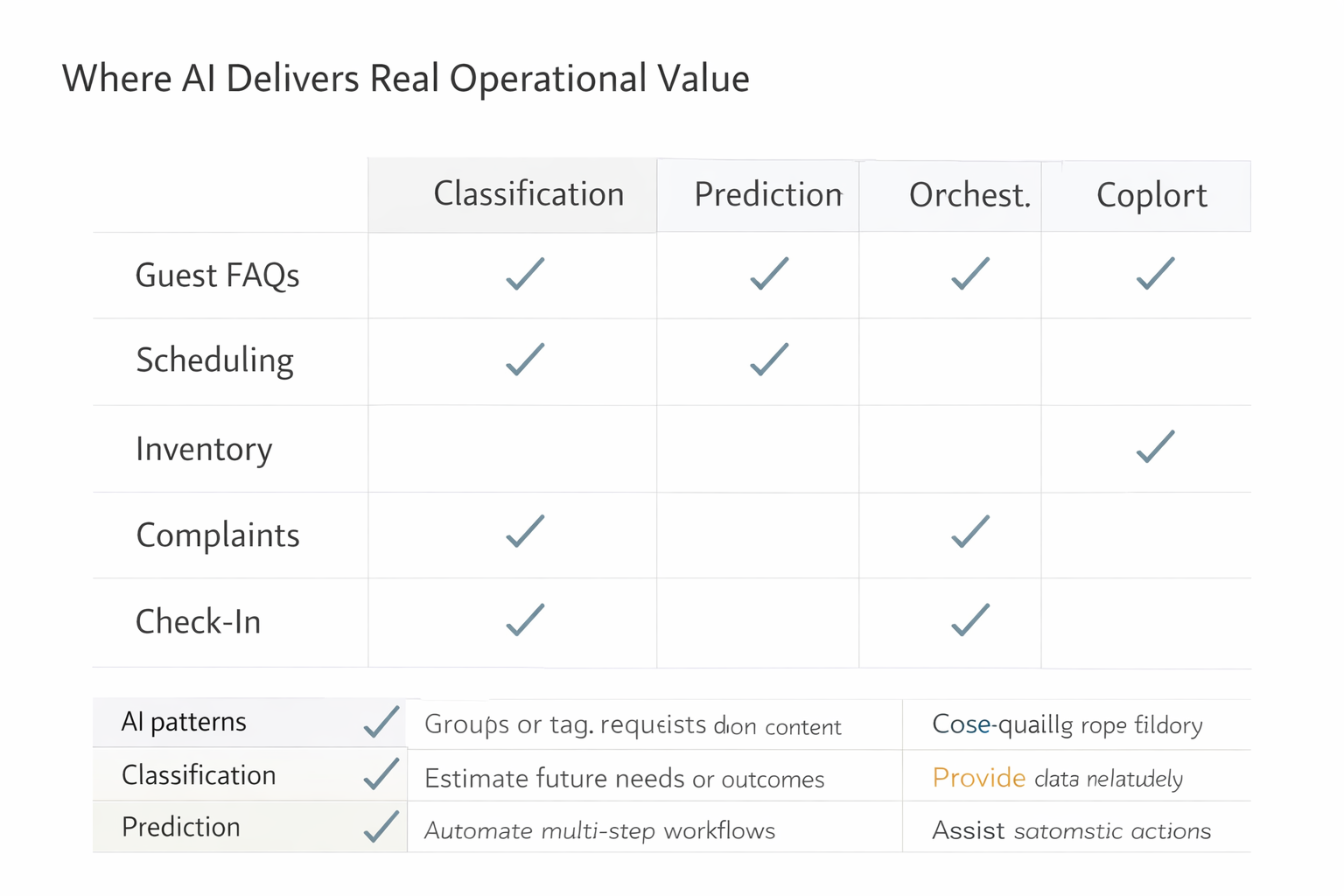 Where AI Delivers Real Operational Value