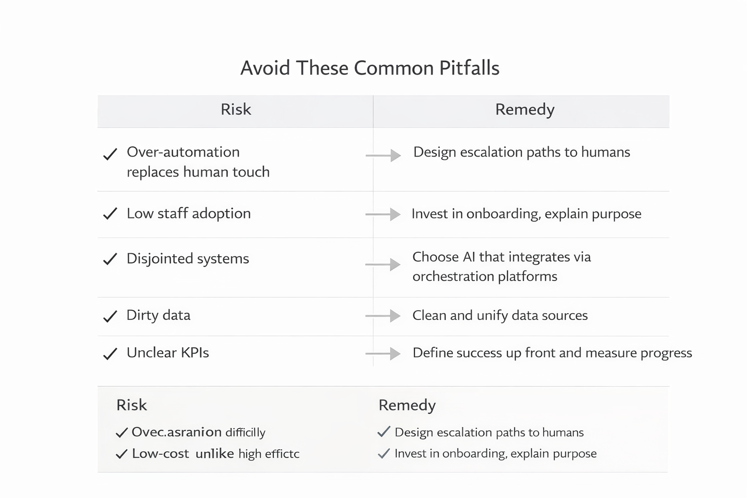 Avoiding Common Pitfalls in Operational AI