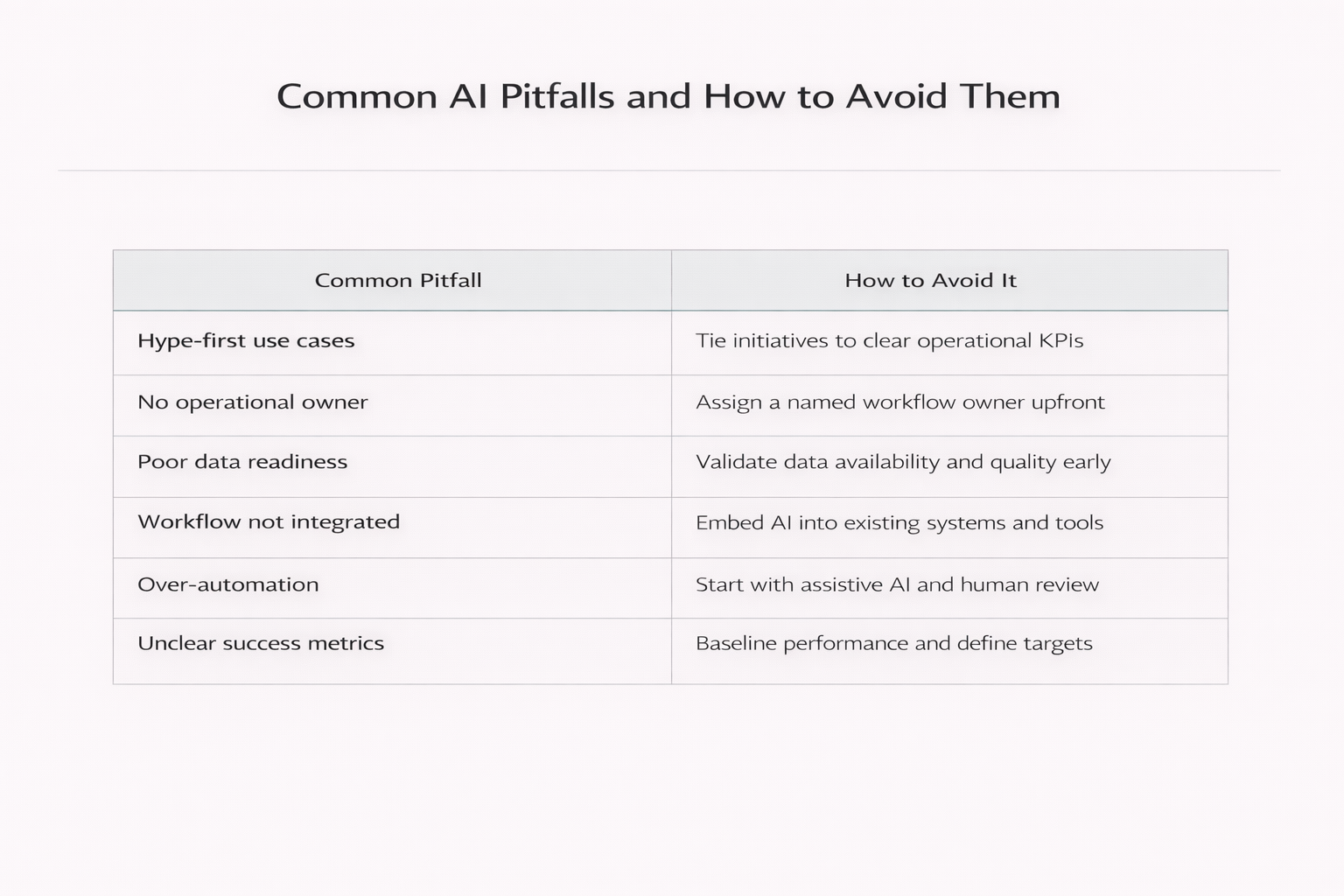 Common AI Pitfalls and How to Avoid Them