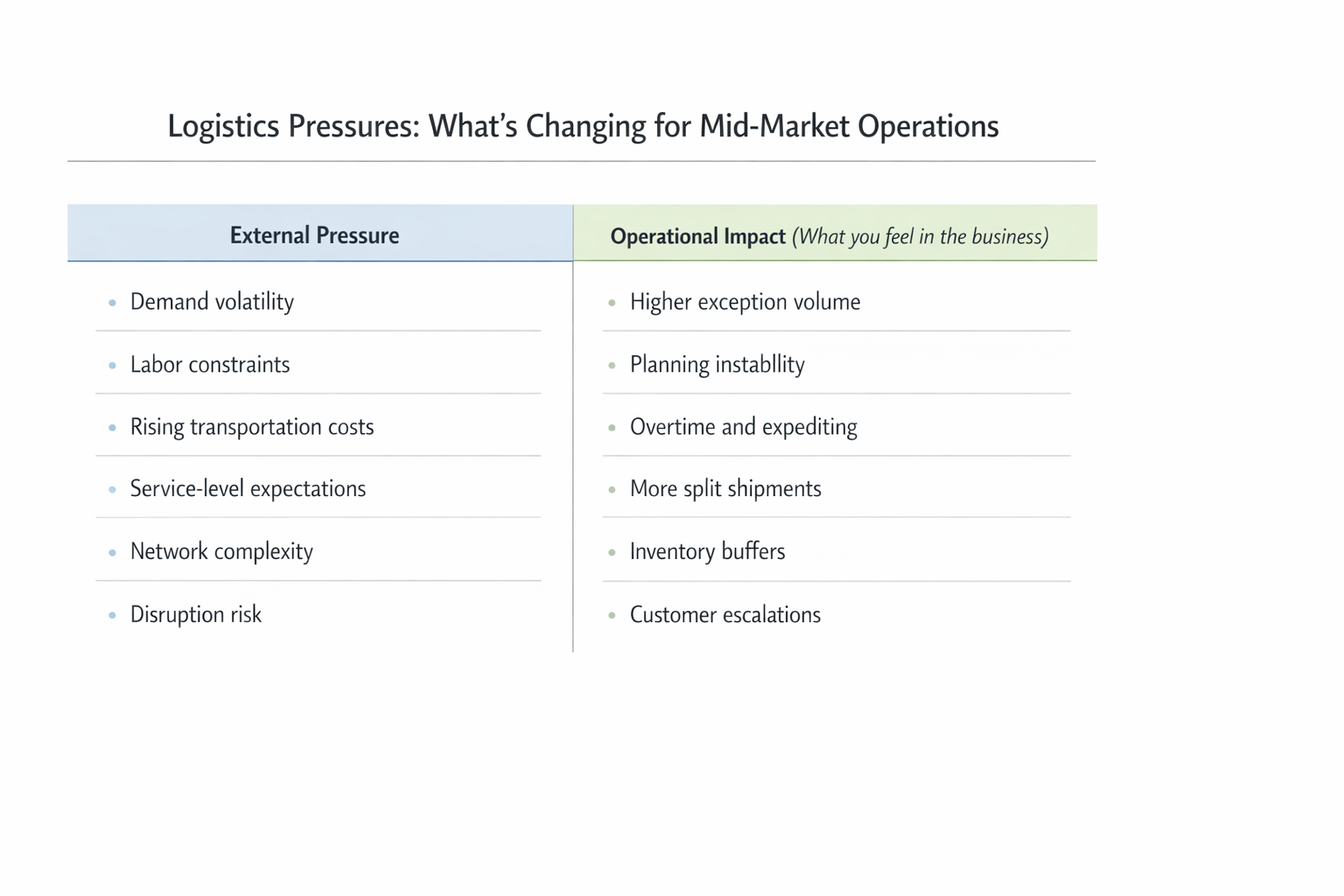 Logistics Pressures: What's Changing for Mid-Market Operations