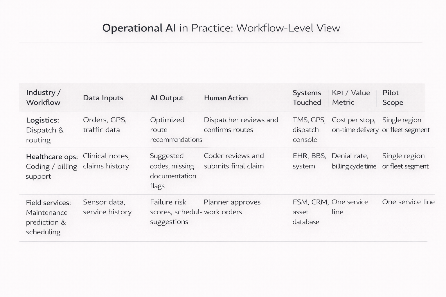 AI Delivery Path