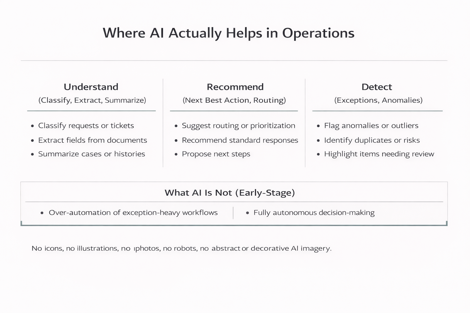 Where AI Actually Helps in Operations