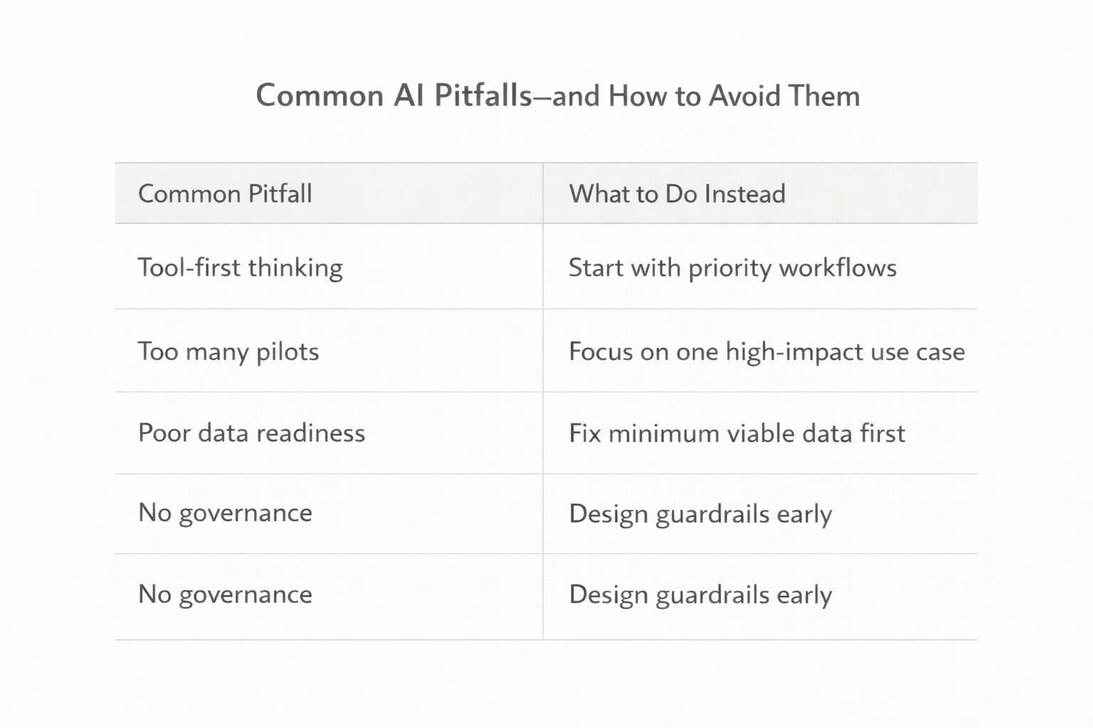 Common AI Pitfalls and How to Avoid Them