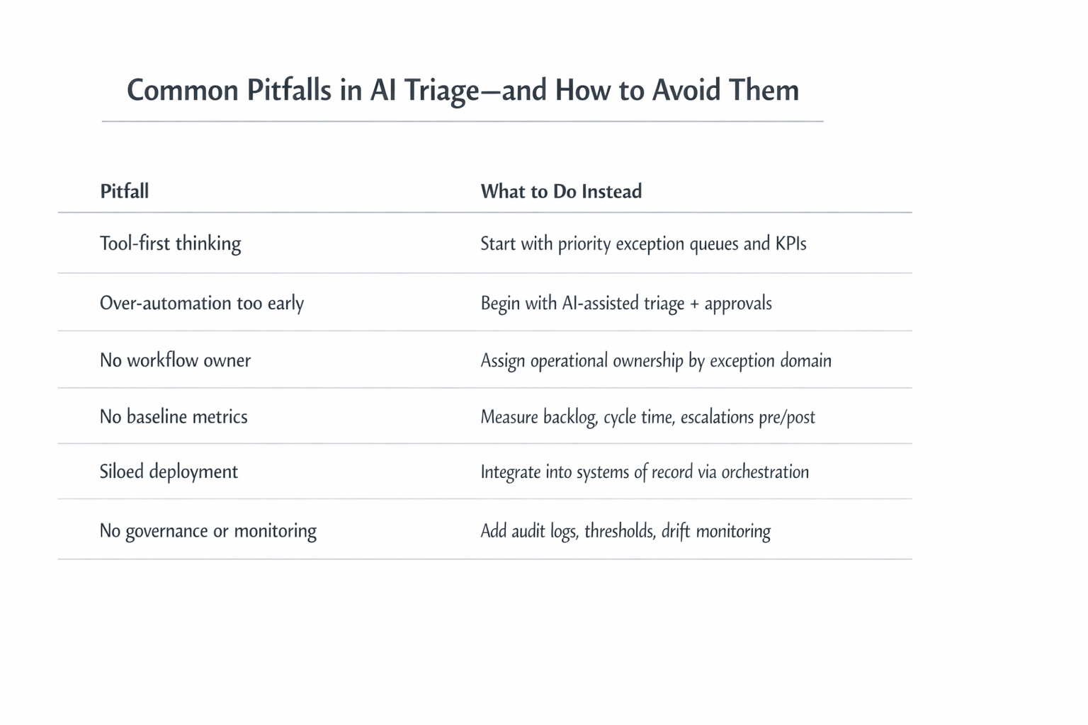 Common Pitfalls in AI Triage and How to Avoid Them