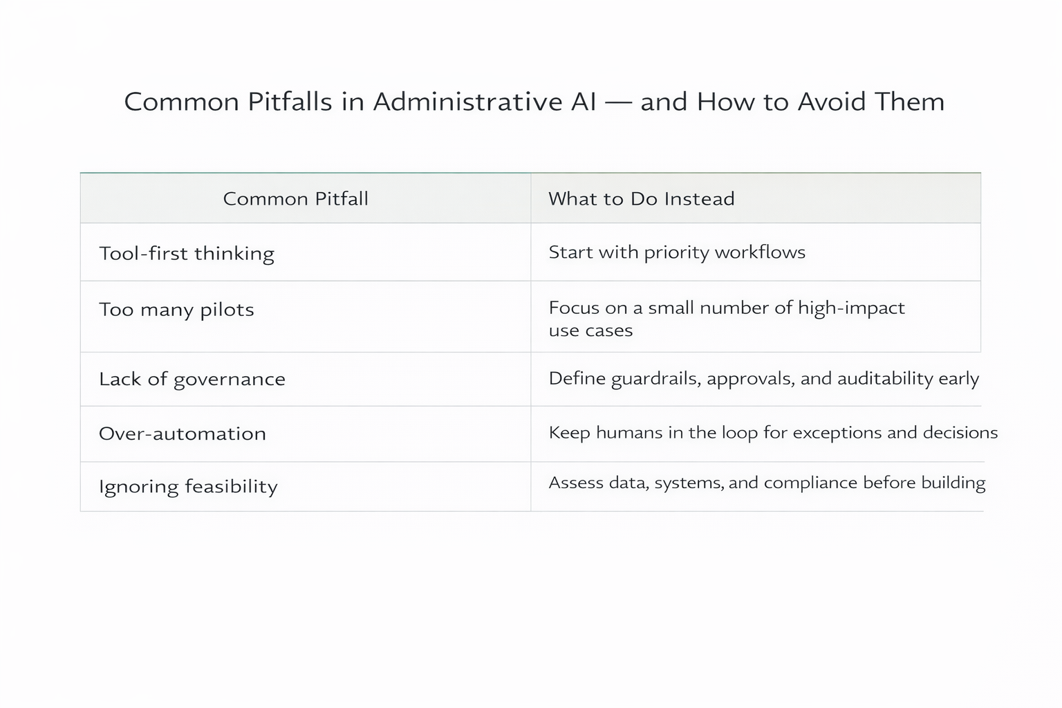 Common Pitfalls in Administrative AI — and How to Avoid Them
