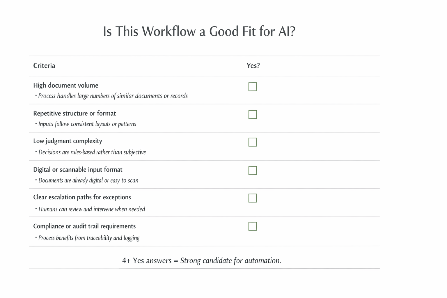 Is This Workflow a Good Fit for AI?