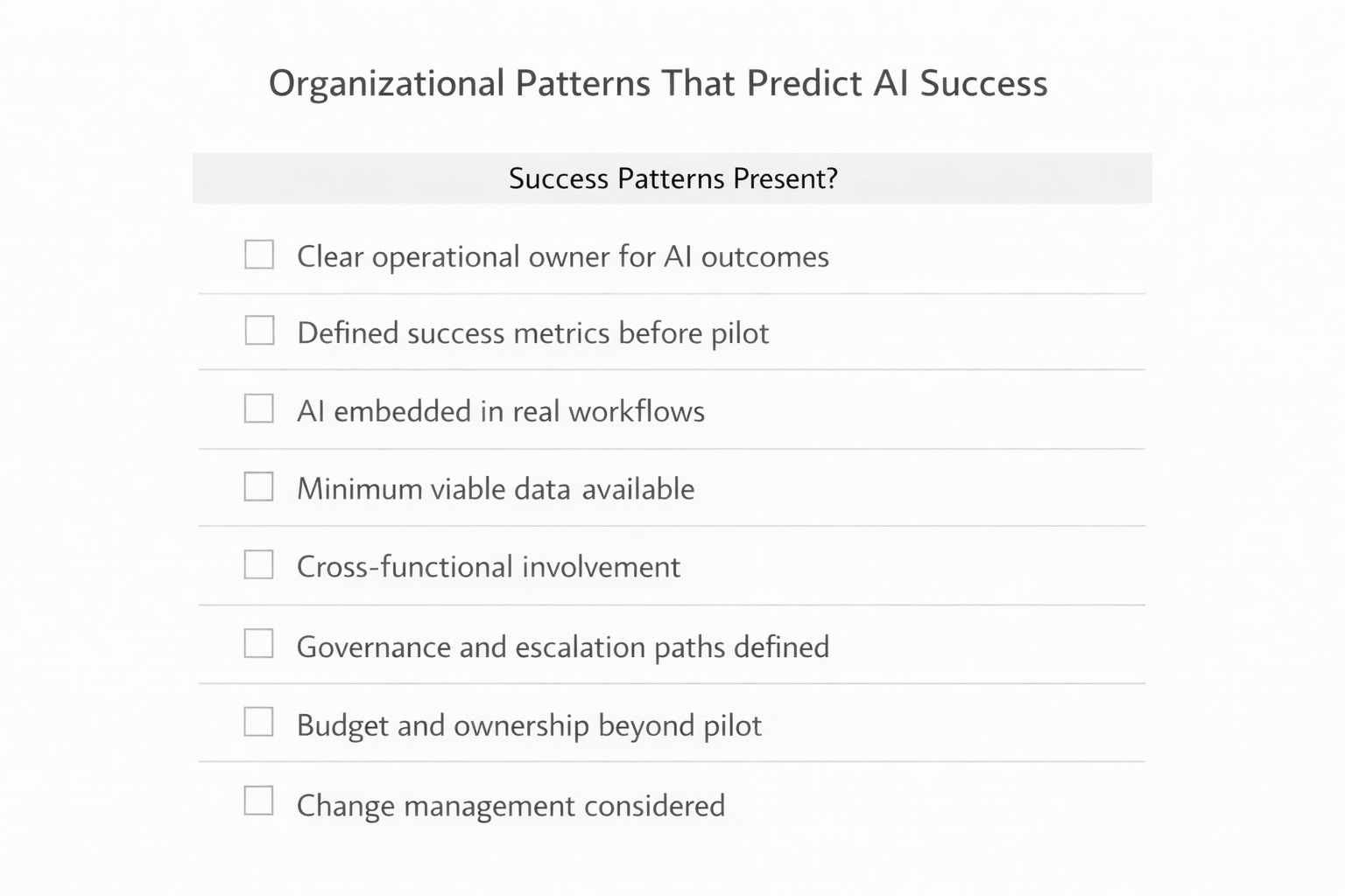 Organizational Patterns That Predict AI Success