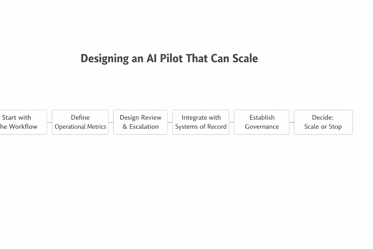 AI Pilot vs. Operational AI—A Practical Comparison