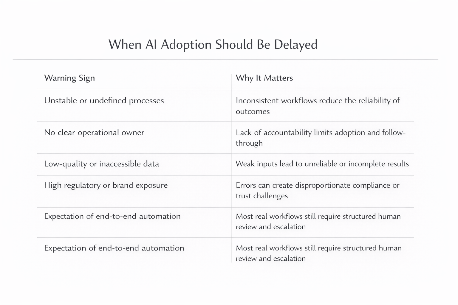 Designing an AI Pilot That Can Scale